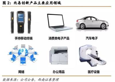 股神遍地走，行情有多久？——市界研報 計算機周邊設備與電子產品銷售趨勢深度分析